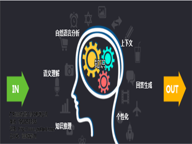 幽澜机器人,在线客服系统,智能语音机器人