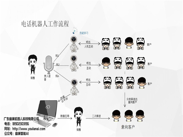 幽澜机器人,在线客服系统,智能语音机器人