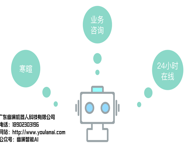 幽澜机器人,在线客服系统,智能语音机器人