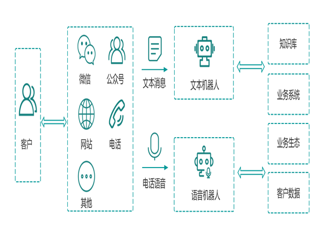 幽澜机器人,在线客服系统,智能语音机器人