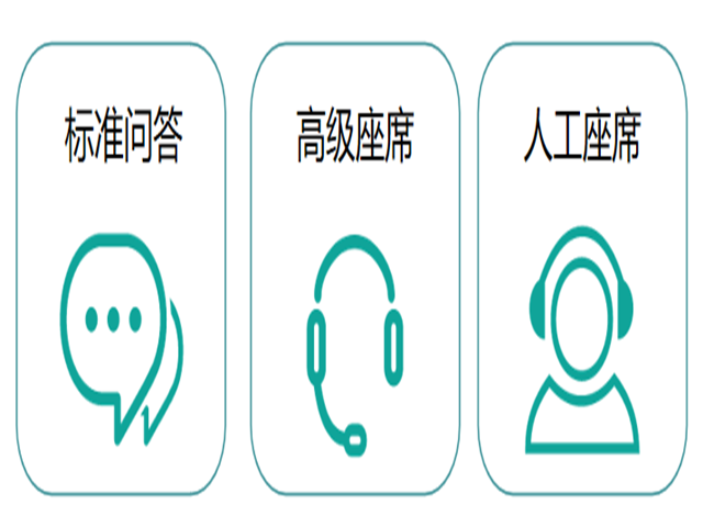 幽澜机器人,在线客服系统,智能语音机器人