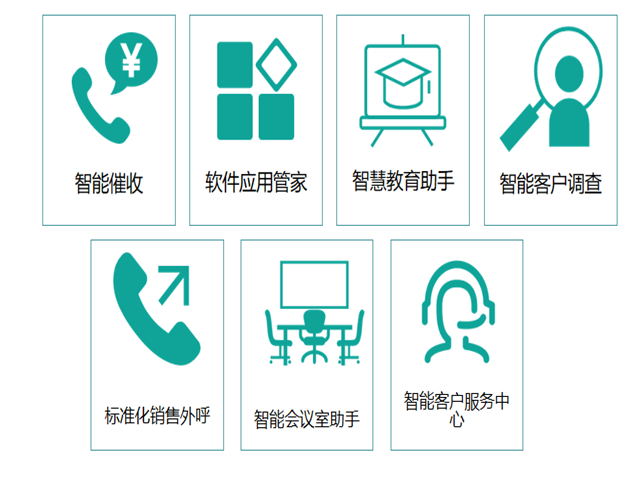 幽澜机器人,在线客服系统,智能语音机器人
