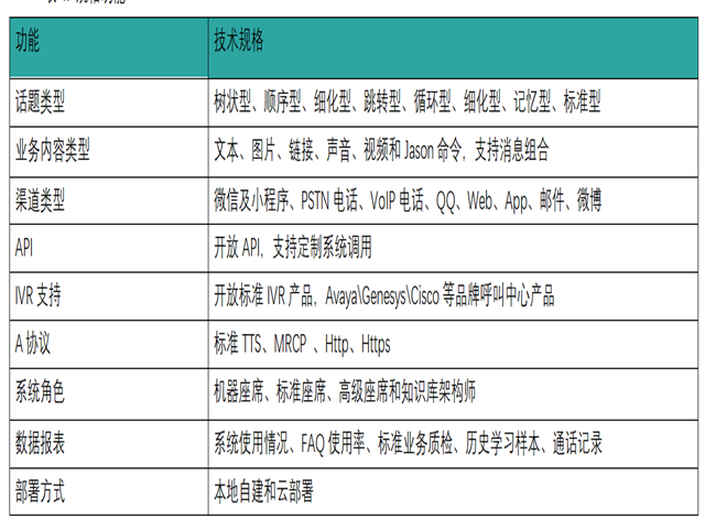 幽澜机器人,在线客服系统,智能语音机器人