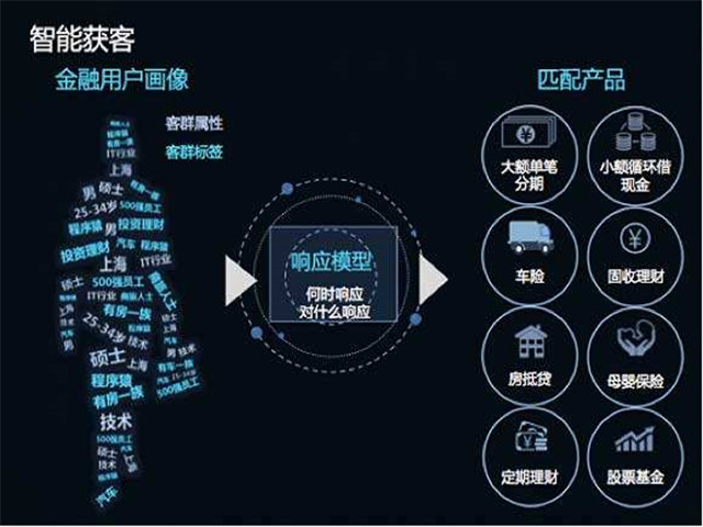 智能语音机器人,智能语音系统,电销机器人