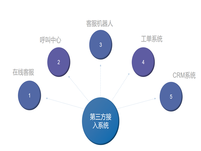 智能语音机器人,智能客服系统,智能电销系统