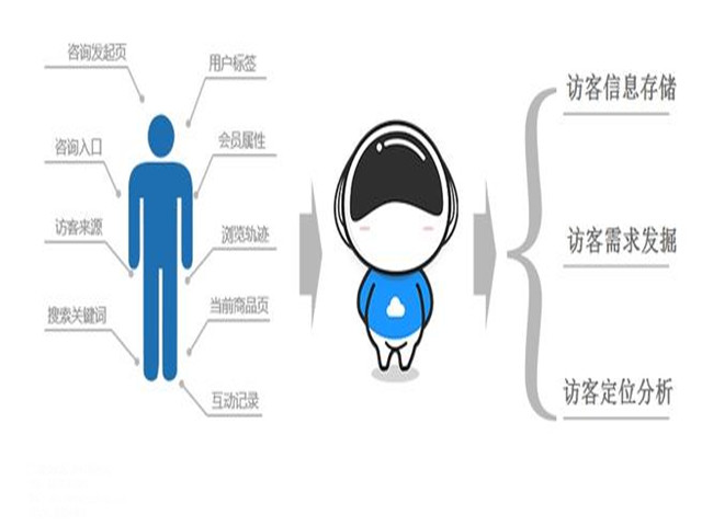 智能语音机器人,智能客服系统,客服机器人,在线客服系统