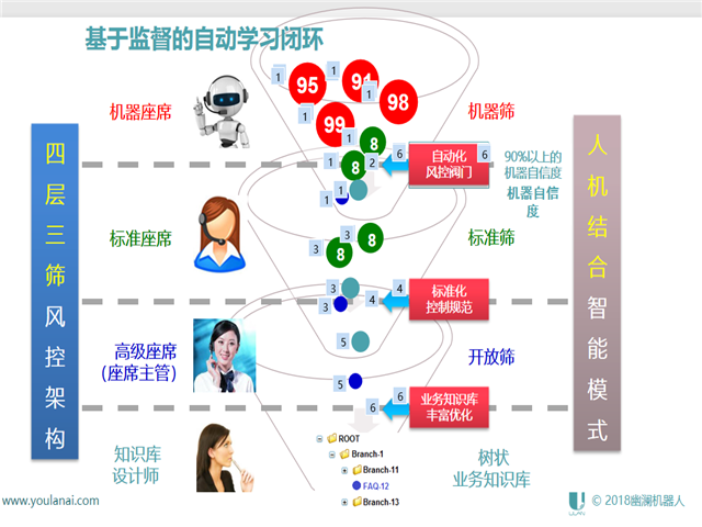 智能语音机器人,智能客服系统,客服机器人,在线客服系统