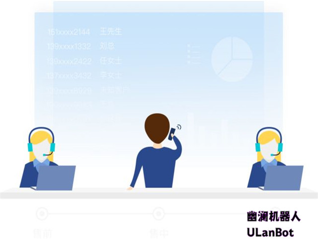 智能语音机器人,智能客服系统,客服机器人,在线客服系统