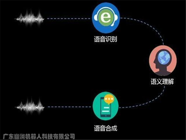 幽澜机器人.在线客服系统,智能电话营销系统,问答机器人聊天机器人,静默座席系统,电销机器人,外呼中心,微信云客服