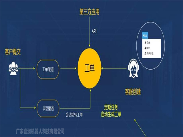 幽澜机器人.在线客服系统,智能电话营销系统,问答机器人聊天机器人,静默座席系统,电销机器人,外呼中心,微信云客服